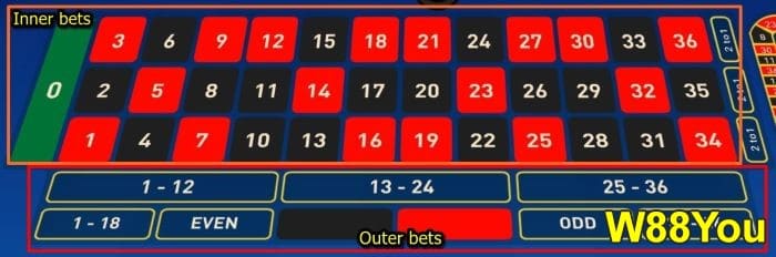 3 Steps how to play roulette - Play & win MYR 2500 per game