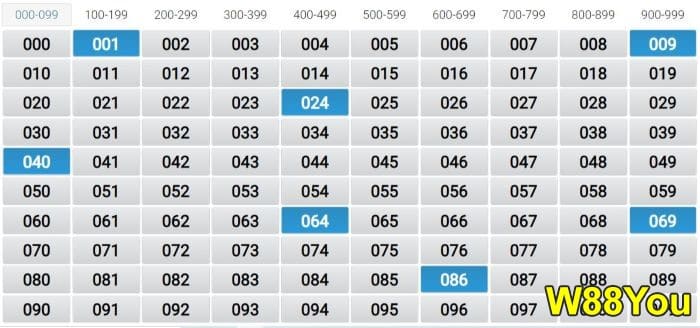 Top 4 Lottery tips and tricks to winning up to 95%: Revealed
