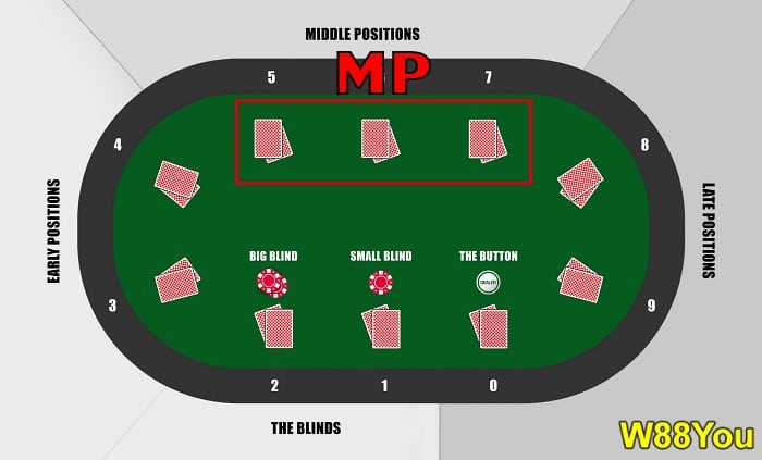 poker-table-positions-explained-middle-positions
