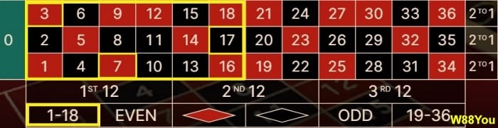 what-roulette-number-hit-most-1-18
