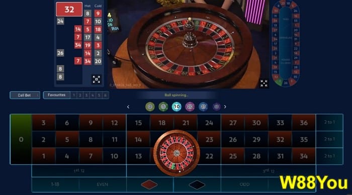 w88 is online roulette rigged or real